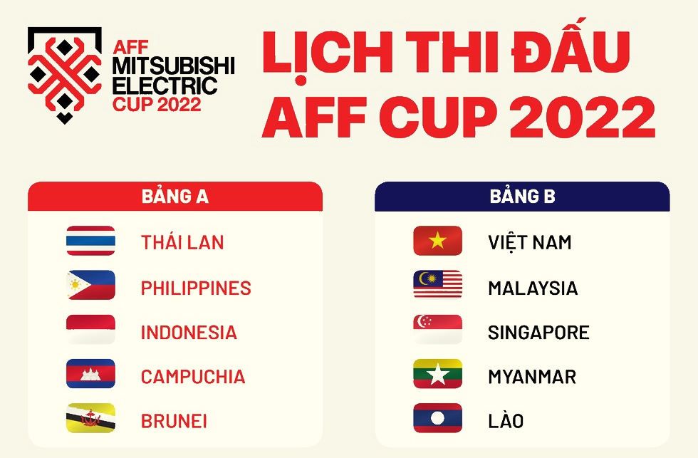 Lịch thi đấu AFF Cup mới nhất vòng loại, vòng bảng, bán kết, chung kết