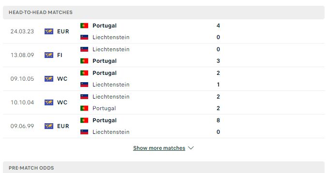 Soi kèo Bồ Đào Nha trận: Liechtenstein vs Bồ Đào Nha 02h45 17/11/2023