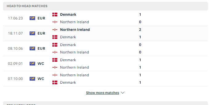 Soi kèo Đan Mạch trận Bắc Ireland vs Đan Mạch 02h45 21/11/2023